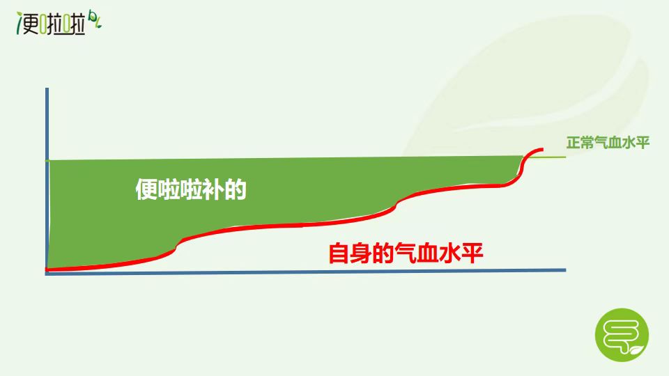                         新时代科学备孕时为什么要调理好便秘？